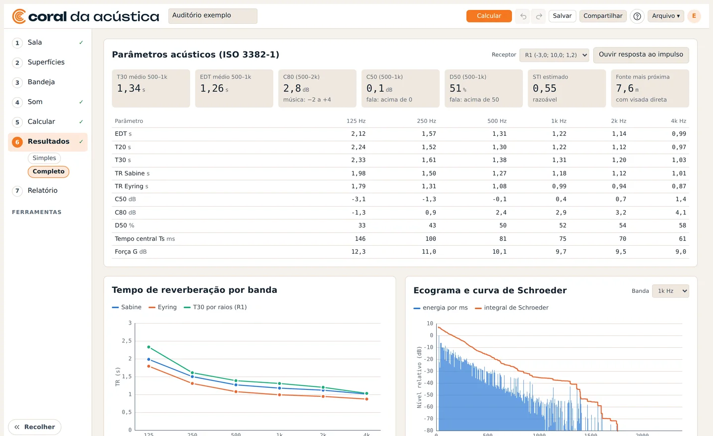 Aba de resultados com os parâmetros acústicos por banda e os gráficos de reverberação